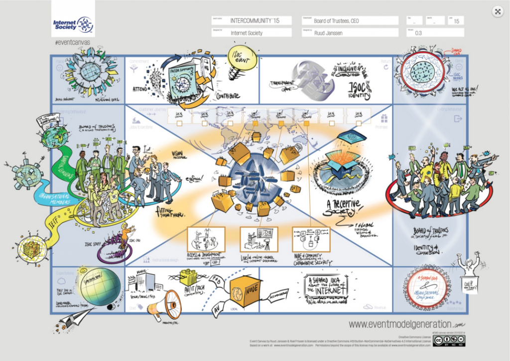 InterCommunity’s #EventCanvas template.