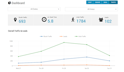 The eventBit platform works across laptops, tablets, and phones.