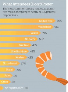 data_shrimp