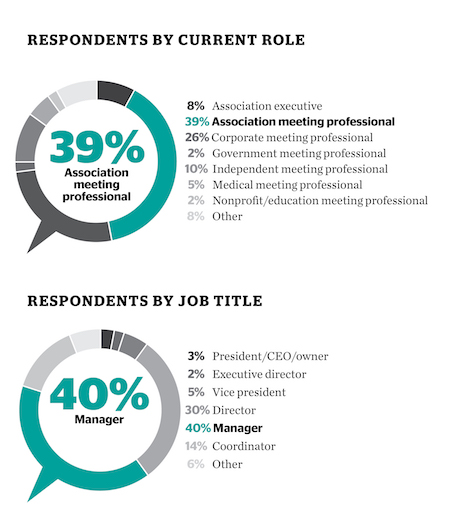 salarysurvey